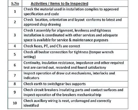 lv panel inspection checklist